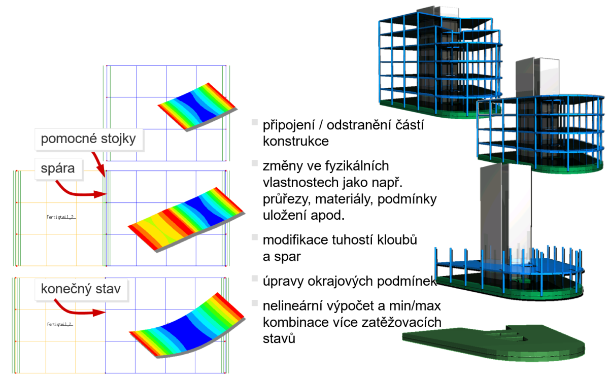 Modelování stavebních fází a pro pozemní a mostní objekty
