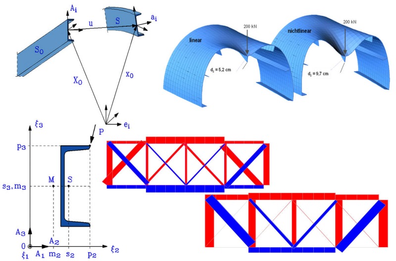 Geometrická nelinearita prutových a plošných výpočetních modelů 1D, 2D a 3D