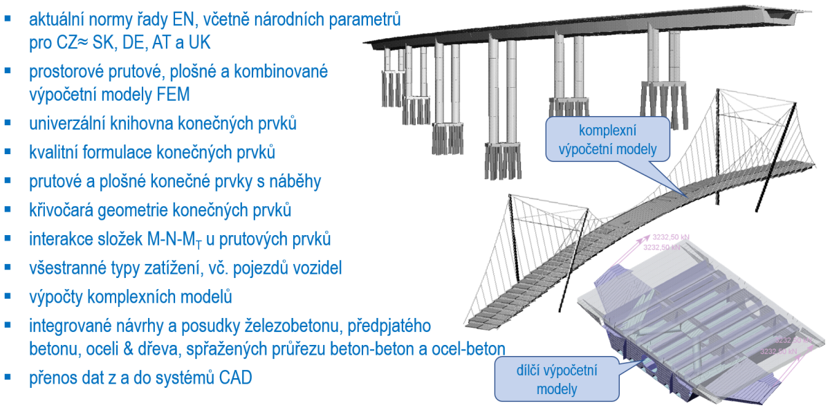 Produkty PONTI – FEM pro mostní stavby