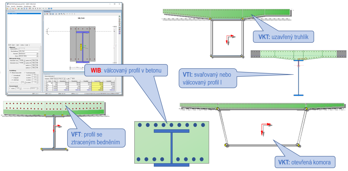 PONTI stahlverbund WIB – parametrizované typy mostních průřezů