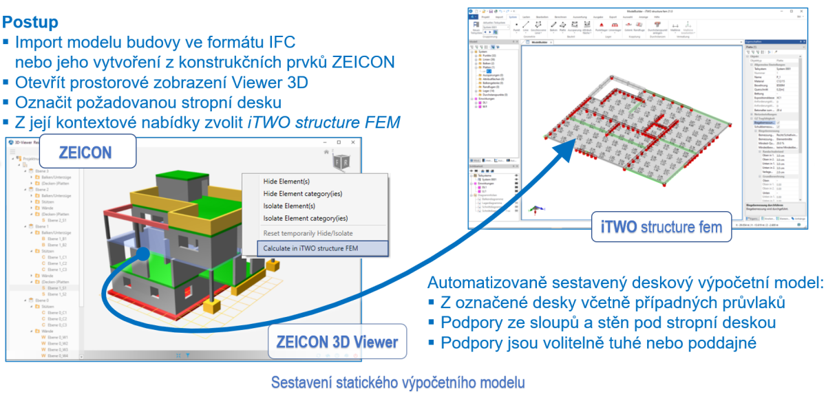 ZEICON – přenos z modelu 3D do statického výpočetního modelu